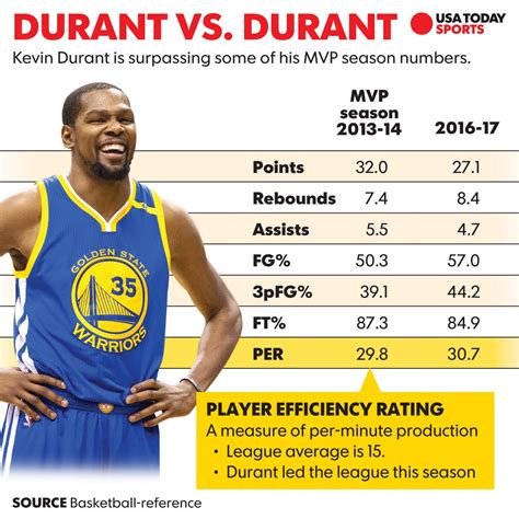 kevin durant 2017 finals stats|will durant books free download.
